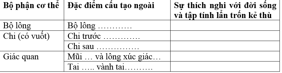 Giải bài tập Sinh học 7 | Để học tốt Sinh 7