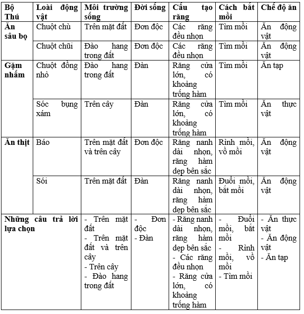 Giải bài tập Sinh học 7 | Để học tốt Sinh 7