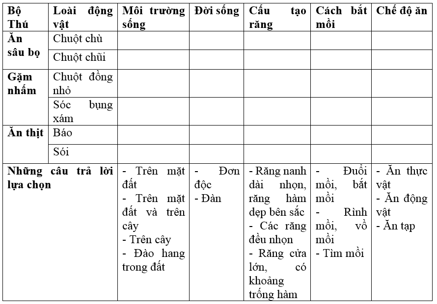 Giải bài tập Sinh học 7 | Để học tốt Sinh 7