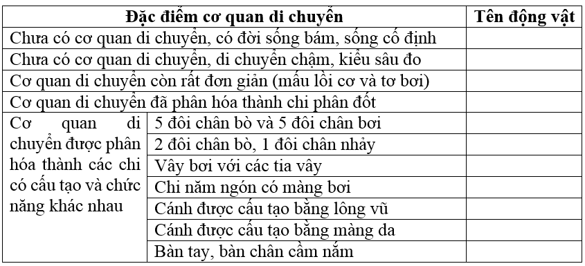 Giải bài tập Sinh học 7 | Để học tốt Sinh 7