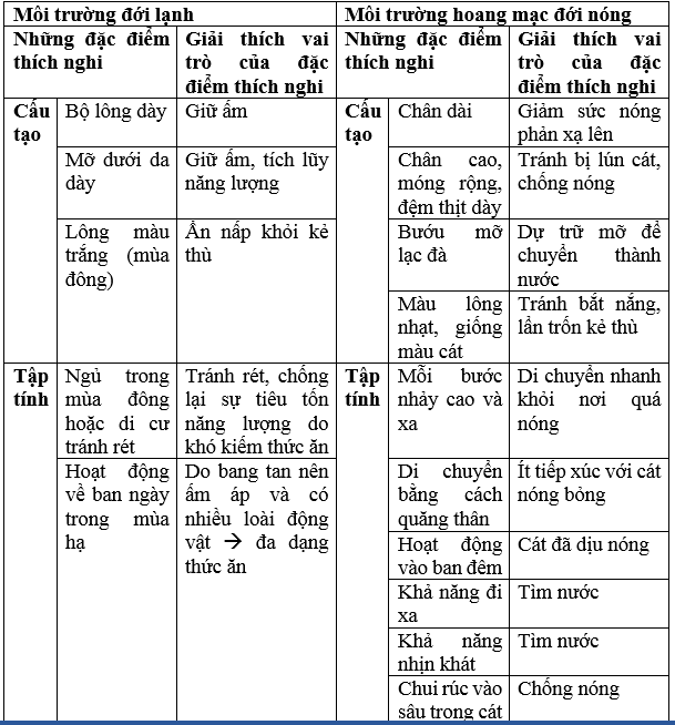 Giải bài tập Sinh học 7 | Để học tốt Sinh 7