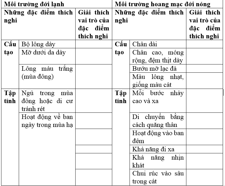 Giải bài tập Sinh học 7 | Để học tốt Sinh 7