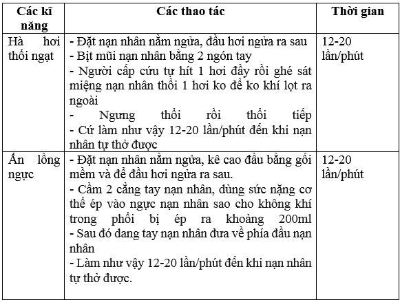 Giải bài tập Sinh học 8 | Trả lời câu hỏi Sinh 8