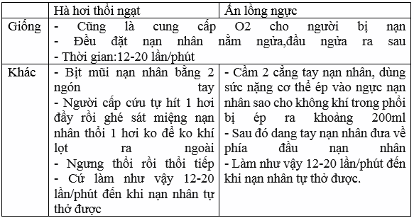 Giải bài tập Sinh học 8 | Trả lời câu hỏi Sinh 8