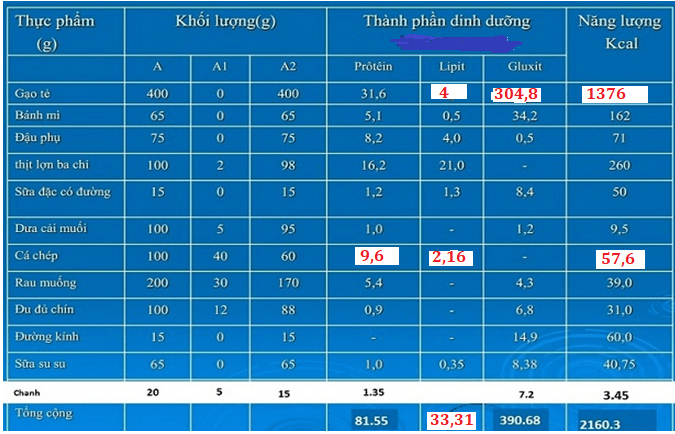 Giải bài tập Sinh học 8 | Trả lời câu hỏi Sinh 8