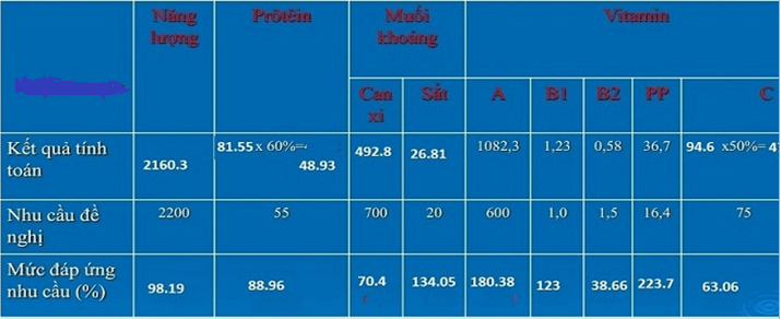 Giải bài tập Sinh học 8 | Trả lời câu hỏi Sinh 8