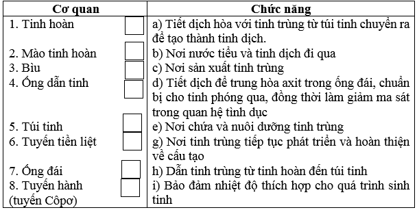 Giải bài tập Sinh học 8 | Trả lời câu hỏi Sinh 8