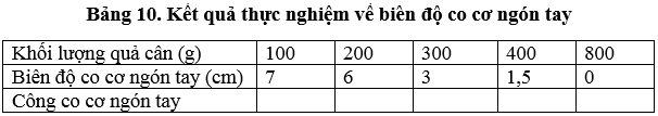 Giải bài tập Sinh học 8 | Trả lời câu hỏi Sinh 8