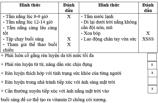 Giải bài tập Sinh học 8 | Trả lời câu hỏi Sinh 8