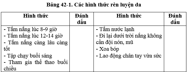 Giải bài tập Sinh học 8 | Trả lời câu hỏi Sinh 8