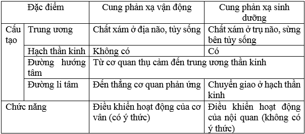 Giải bài tập Sinh học 8 | Trả lời câu hỏi Sinh 8