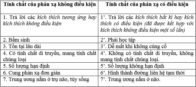 Giải bài tập Sinh học 8 | Trả lời câu hỏi Sinh 8