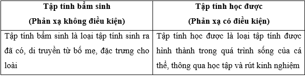 Lý thuyết Sinh học 11 Bài 31: Tập tính của động vật | Lý thuyết Sinh học 11 ngắn gọn