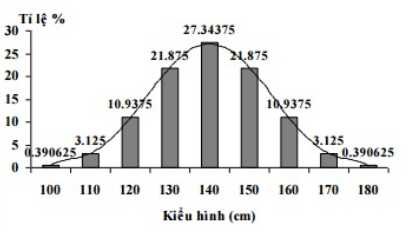 Bài 10: Tương tác gen và tác động đa hiệu của gen