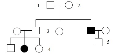 Bài 21: Di truyền y học