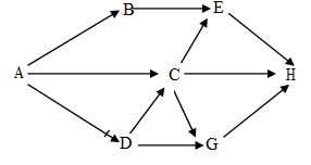 Bài 43: Trao đổi vật chất trong hệ sinh thái