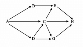 Bài 43: Trao đổi vật chất trong hệ sinh thái