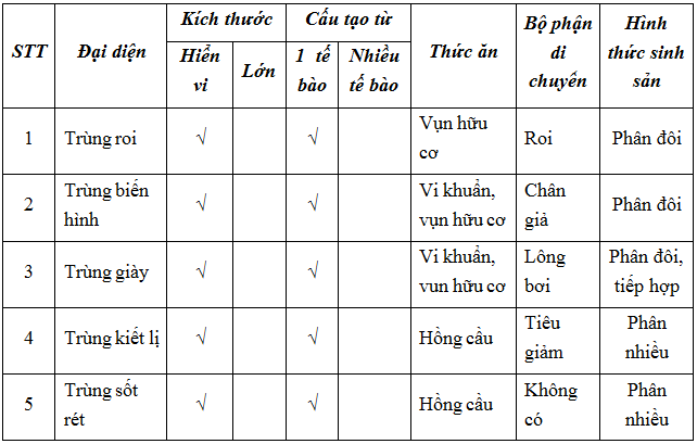 Giải bài tap Sinh học 7 | Để học tốt Sinh 7