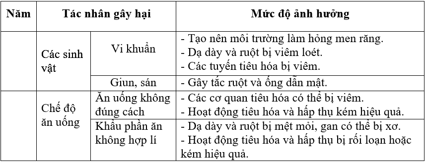 Giải bài 1 trang 99 sgk Sinh 8 | Để học tốt Sinh 8