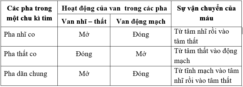 Giải bài 3 trang 57 sgk Sinh 8 | Để học tốt Sinh 8