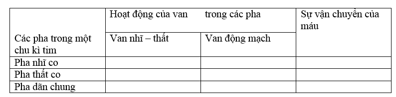 Giải bài 3 trang 57 sgk Sinh 8 | Để học tốt Sinh 8