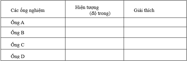 Lý thuyết Sinh học 8 Bài 26: Thực hành: Tìm hiểu hoạt động của enzim trong nước bọt hay, chi tiết