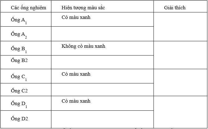 Lý thuyết Sinh học 8 Bài 26: Thực hành: Tìm hiểu hoạt động của enzim trong nước bọt hay, chi tiết