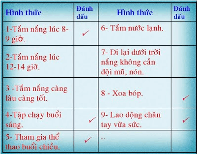 Lý thuyết Sinh học 8 Bài 42: Vệ sinh da hay, ngắn gọn