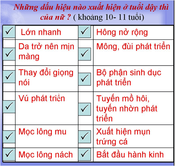 Lý thuyết Sinh học 8 Bài 58: Tuyến sinh dục hay, ngắn gọn