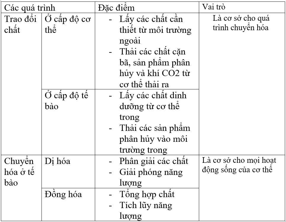 Giải bài tập Sinh học 8 | Trả lời câu hỏi Sinh 8