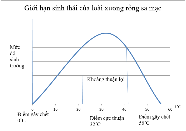 Giải bài 4 trang 121 sgk Sinh 9 | Để học tốt Sinh 9