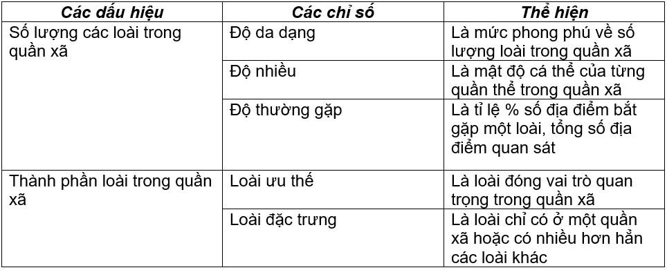 Giải bài tập Sinh học 9 | Trả lời câu hỏi Sinh học 9