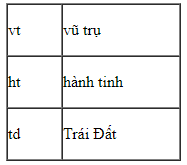 Tin học 10 Bài tập và thực hành 8: Sử dụng một số công cụ trợ giúp soạn thảo | Hay nhất Giải bài tập Tin học 10