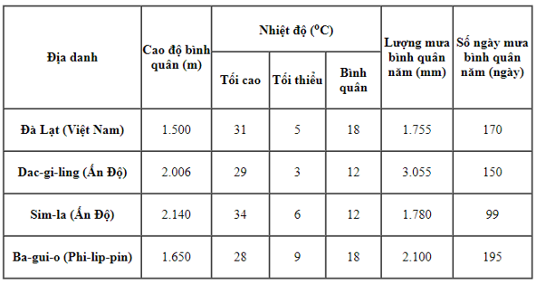 Tin học 10 Bài tập và thực hành 9: Bài tập và thực hành tổng hợp | Hay nhất Giải bài tập Tin học 10