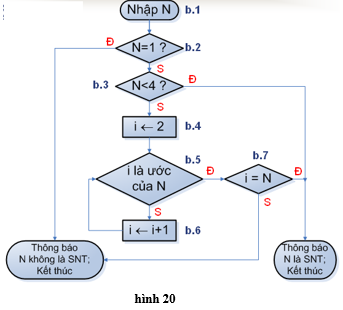 Lý thuyết Tin học 10 Bài 4 Kết nối tri thức, Cánh diều, Chân trời sáng tạo