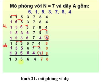 Lý thuyết Tin học 10 Bài 4 Kết nối tri thức, Cánh diều, Chân trời sáng tạo