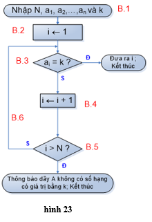 Lý thuyết Tin học 10 Bài 4 Kết nối tri thức, Cánh diều, Chân trời sáng tạo