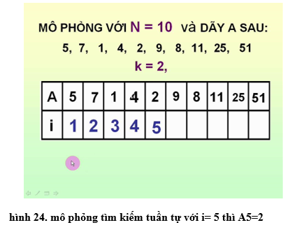 Lý thuyết Tin học 10 Bài 4 Kết nối tri thức, Cánh diều, Chân trời sáng tạo