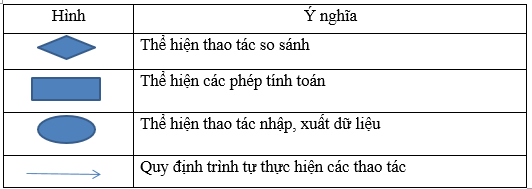 Lý thuyết Tin học 10 Bài 4 Kết nối tri thức, Cánh diều, Chân trời sáng tạo