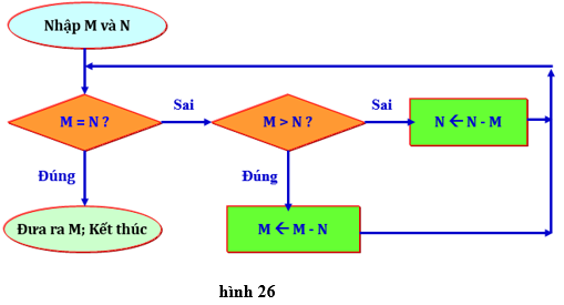 Lý thuyết Tin học 10 Bài 6 Kết nối tri thức, Cánh diều, Chân trời sáng tạo