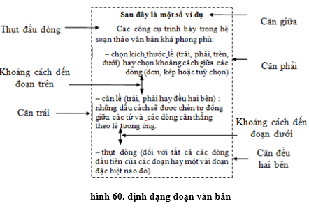 Lý thuyết Tin học 10 Bài 14 Kết nối tri thức, Cánh diều, Chân trời sáng tạo