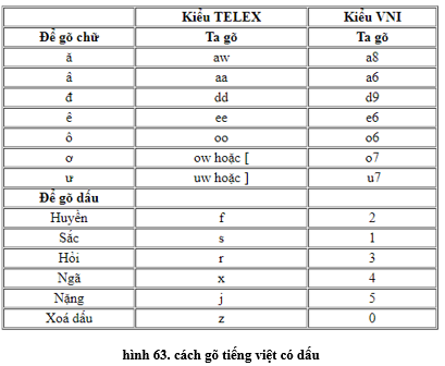 Lý thuyết Tin học 10 Bài 14 Kết nối tri thức, Cánh diều, Chân trời sáng tạo