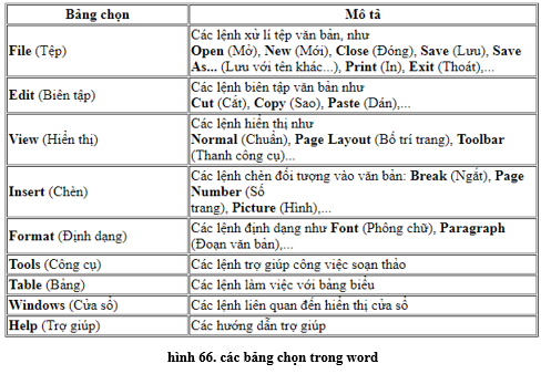 Lý thuyết Tin học 10 Bài 15 Kết nối tri thức, Cánh diều, Chân trời sáng tạo