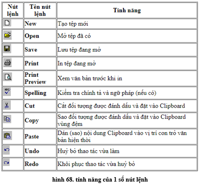 Lý thuyết Tin học 10 Bài 15 Kết nối tri thức, Cánh diều, Chân trời sáng tạo