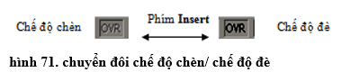 Lý thuyết Tin học 10 Bài 15 Kết nối tri thức, Cánh diều, Chân trời sáng tạo