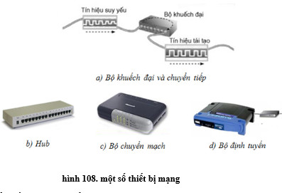 Lý thuyết Tin học 10 Bài 20 Kết nối tri thức, Chân trời sáng tạo