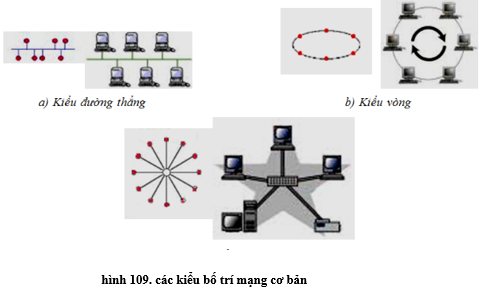 Lý thuyết Tin học 10 Bài 20 Kết nối tri thức, Chân trời sáng tạo