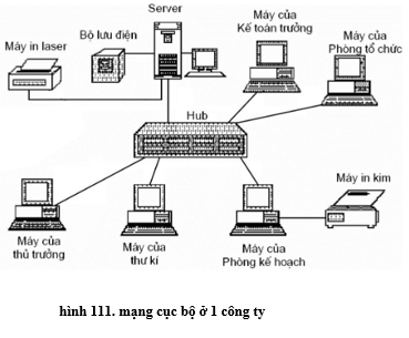 Lý thuyết Tin học 10 Bài 20: Mạng máy tính hay, ngắn gọn