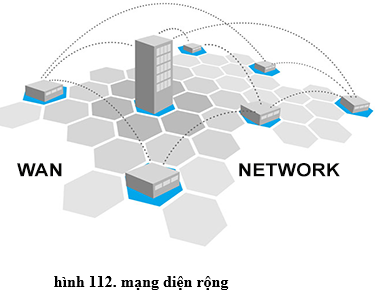 Lý thuyết Tin học 10 Bài 20 Kết nối tri thức, Chân trời sáng tạo