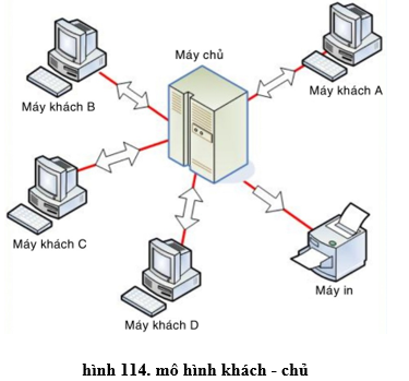 Lý thuyết Tin học 10 Bài 20: Mạng máy tính hay, ngắn gọn